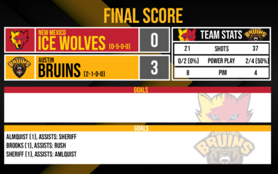 Powerplay and Goaltending Help Bruins Blank New Mexico, 3-0